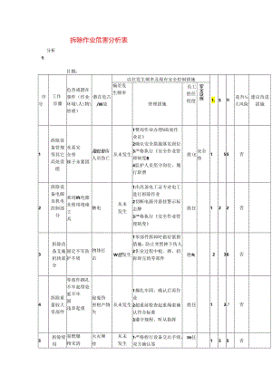 拆除作业危害分析表模板.docx