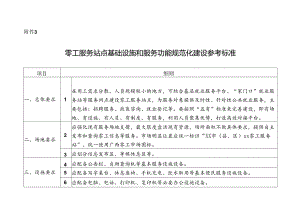 零工服务站点基础设施和服务功能规范化建设参考标准.docx