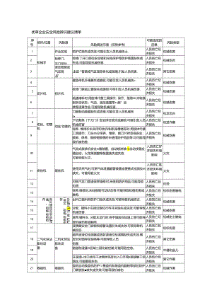 烟草企业安全风险辨识分级管控建议清单模板.docx