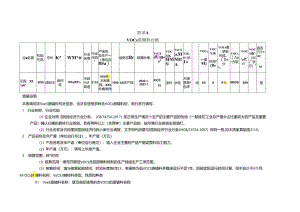 四川重点行业低挥发性有机物原辅料核算核查VOCs原辅料台账、企业低VOCs含量核算报告大纲及编写说明、意见表.docx