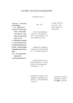 农作物种子监督管理行政强制流程图.docx