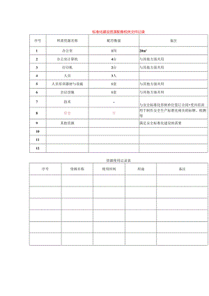 资源使用记录表模板.docx