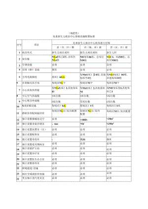 危重新生儿救治中心基础设施、设备、人员配置标准、服务能力、开展技术项目基本要求、质量管理效果指标.docx
