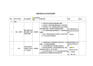 塑胶制造企业安全风险辨识分级管控清单模板.docx