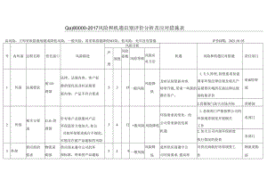 QC080000-2017风险和机遇识别评价分析及应对措施表.docx