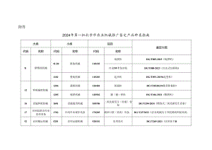 2024年第一批北京市农业机械推广鉴定产品种类指南.docx