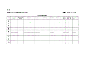 09、SB Q CX-7.1.5-2020监视和测量资源管理程序-附表.docx