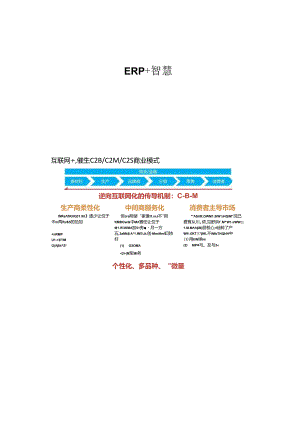 ERP智慧工厂顶层设计解决方案两份资料.docx