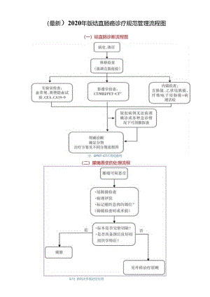 (最新)2020年版结直肠癌诊疗规范管理流程图.docx