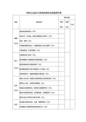 XX幼儿园五大领域发展综合质量测评表.docx