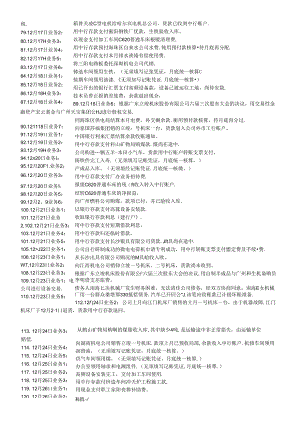 《会计综合实验》中的会计分录【详版】.docx