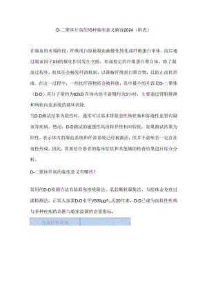 D-二聚体升高的 15 种临床意义解读2024（附表）.docx