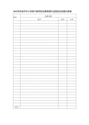 2022年东安市中小学骨干教师综合素养提升远程培训名额分配表.docx