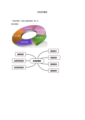 3.讲义_主管护师(代码368)_课程讲座_章 浩_外科护理学.docx