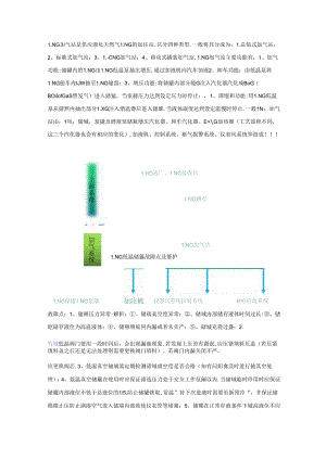 LNG加气站主要设备结构以及常见故障点.docx