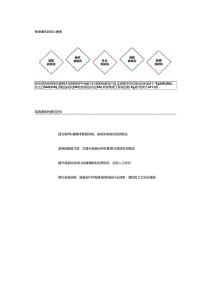 5G智慧建筑解决方案两份材料.docx