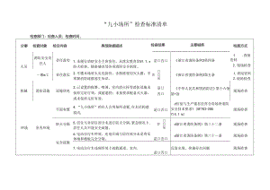 “九小场所”消防检查标准清单.docx