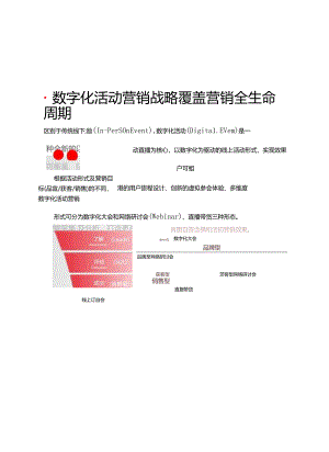 2024企业数字化活动基准微报告.docx