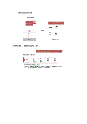 h公司基于市场需求的IPD集成产品规划和策划双份资料.docx