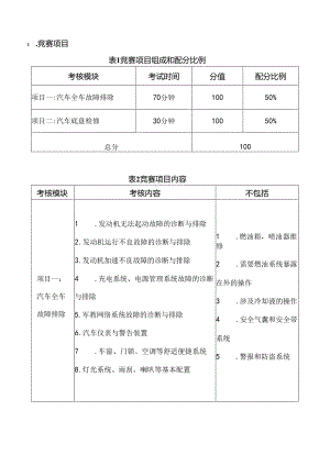 2022年江门市第二届职业技能大赛汽车技术项目技术文件.docx