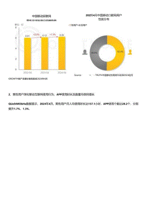 2024男性消费洞察报告.docx