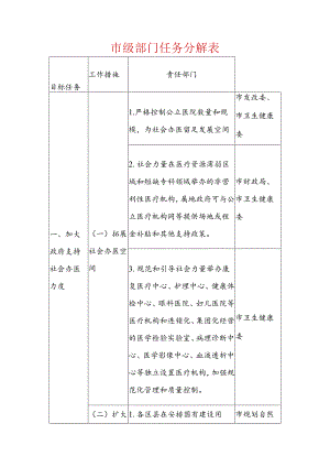 市级部门任务分解表.docx