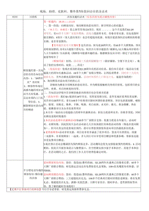 医美特惠营销第1阶段回访目的及话术（ 第一轮邀约）.docx