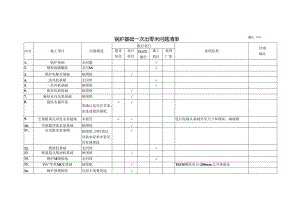 锅炉基础一次出零米问题清单.docx