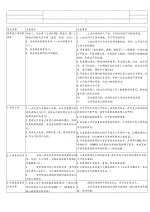 医美整形客服吧台作业SOP流程标准.docx