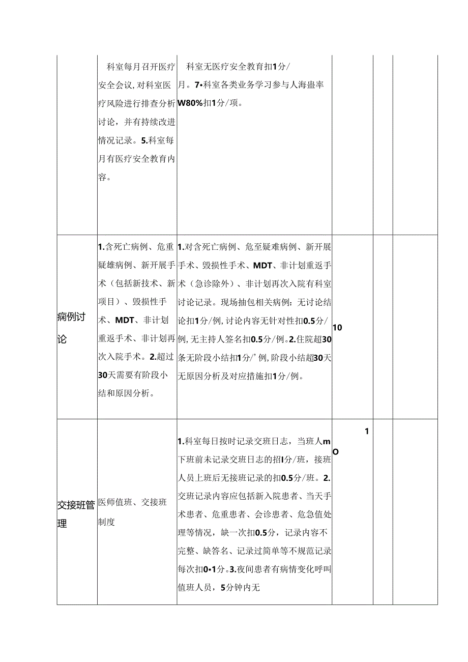科室医疗质量综合考评表(病区科室).docx_第2页