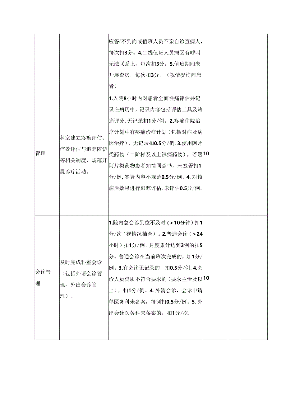 科室医疗质量综合考评表(病区科室).docx_第3页