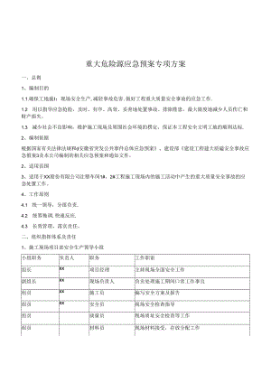 重大危险源应急预案专项方案.docx