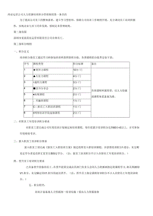 商业运营公司人力资源培训积分管理制度.docx