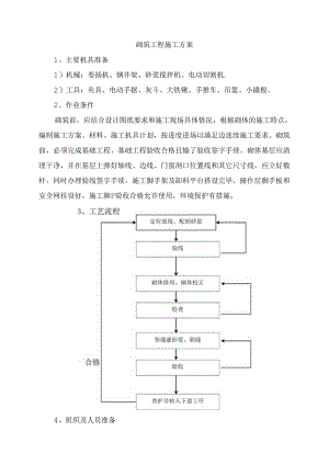 砌筑工程施工方案.docx