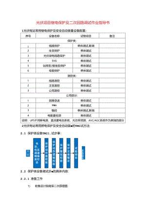 光伏项目继电保护及二次回路调试作业指导书.docx
