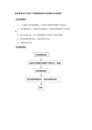 医院管理治疗过程中气管套管脱落的应急预案及处理流程.docx