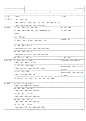医美整形医院顾客手术室术前准备SOP流程.docx