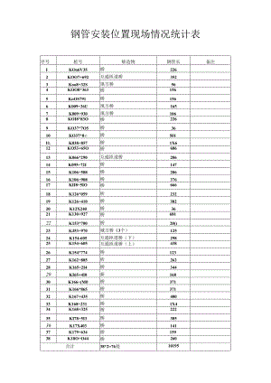 情况统计表和计算表.docx