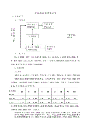 水电安装及防雷工程施工方案.docx