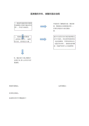 医美整形外科、微整形面诊流程.docx