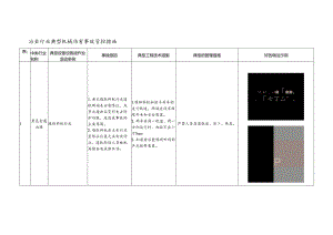 冶金行业典型机械伤害事故管控措施.docx