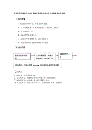 医院管理消毒供应中心灭菌器安全附件损坏失灵应急预案及处理流程.docx