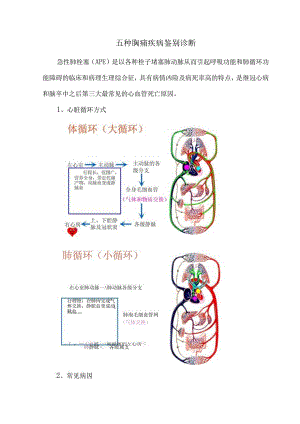 五种胸痛疾病鉴别诊断.docx