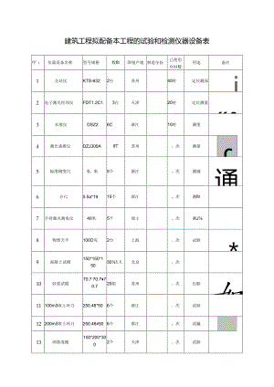 建筑工程拟配备本工程的试验和检测仪器设备表.docx