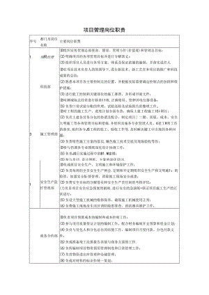 项目管理岗位职责.docx