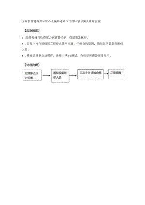 医院管理消毒供应中心灭菌器遇到冷气团应急预案及处理流程.docx