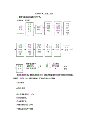 建筑给排水工程施工方案.docx