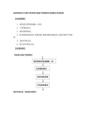 医院管理治疗过程中患者意外拔除气管插管应急预案及处理流程.docx
