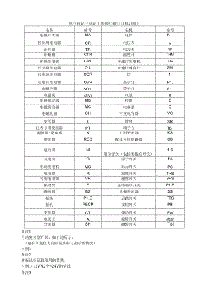 电气标记一览表(20).docx