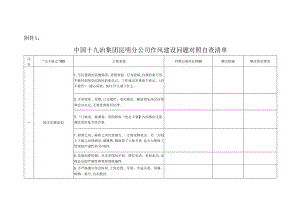 十九冶昆明分公司作风建设问题对照自查清单.docx